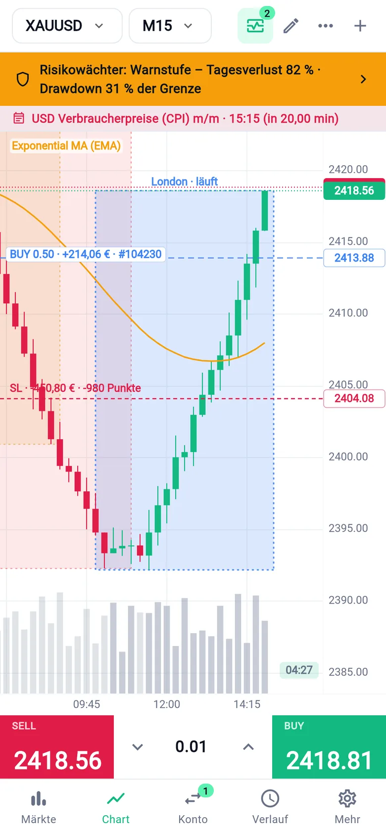 Live-Chart mit Position, Stop und Ziel