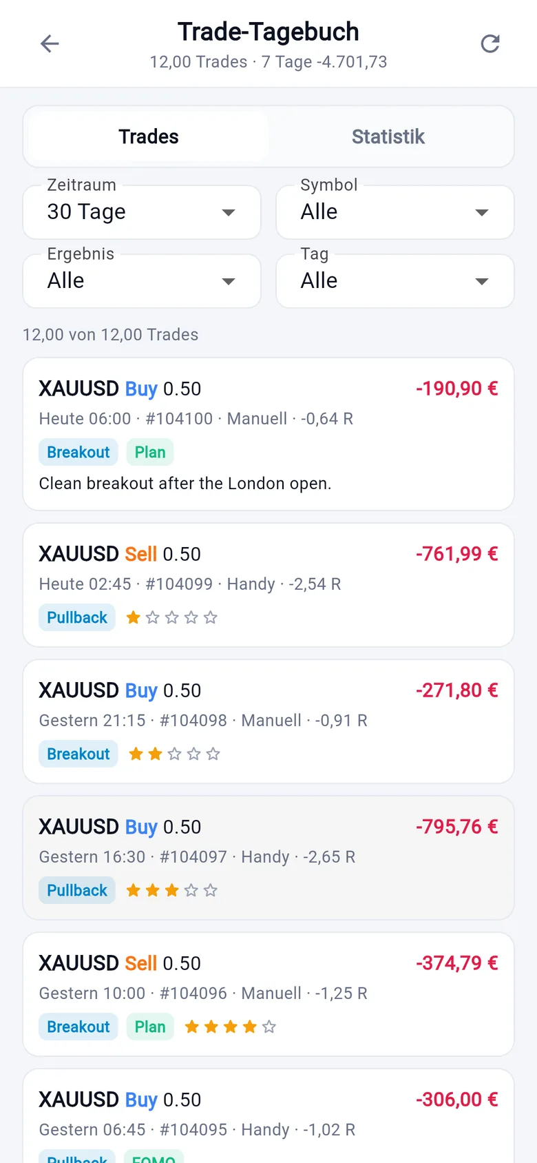Trade-Tagebuch