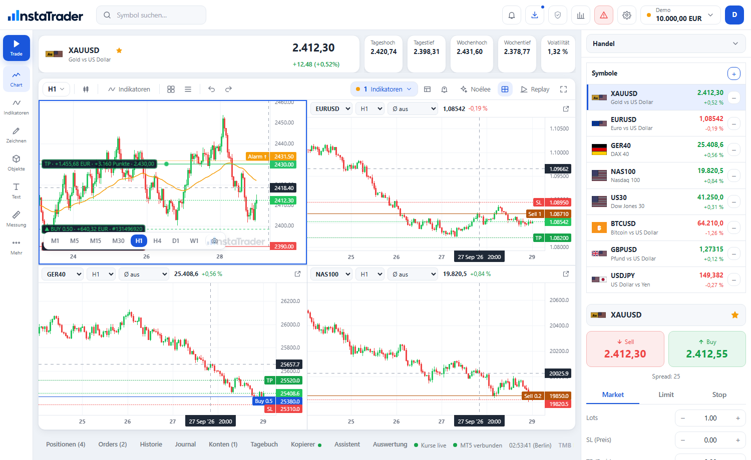 Vier Charts gleichzeitig – jedes Layout wird gemerkt