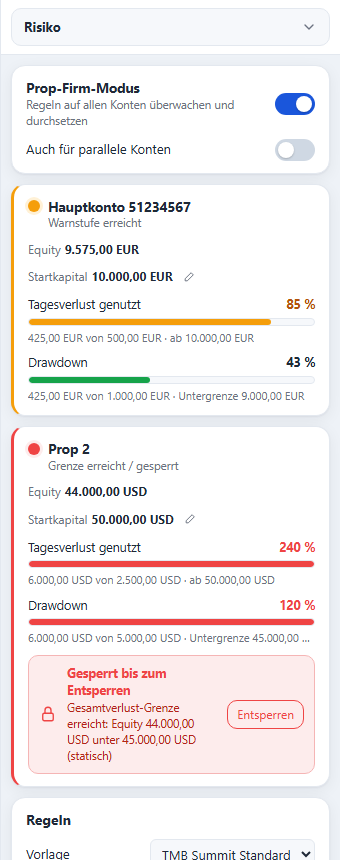 Risikowächter mit Tageslimit