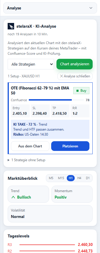 stelaraX KI-Analyse im instaTrader