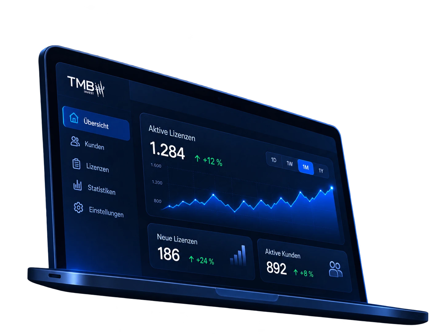 Lizenz Portal: Übersicht mit aktiven Lizenzen, neuen Lizenzen und aktiven Kunden