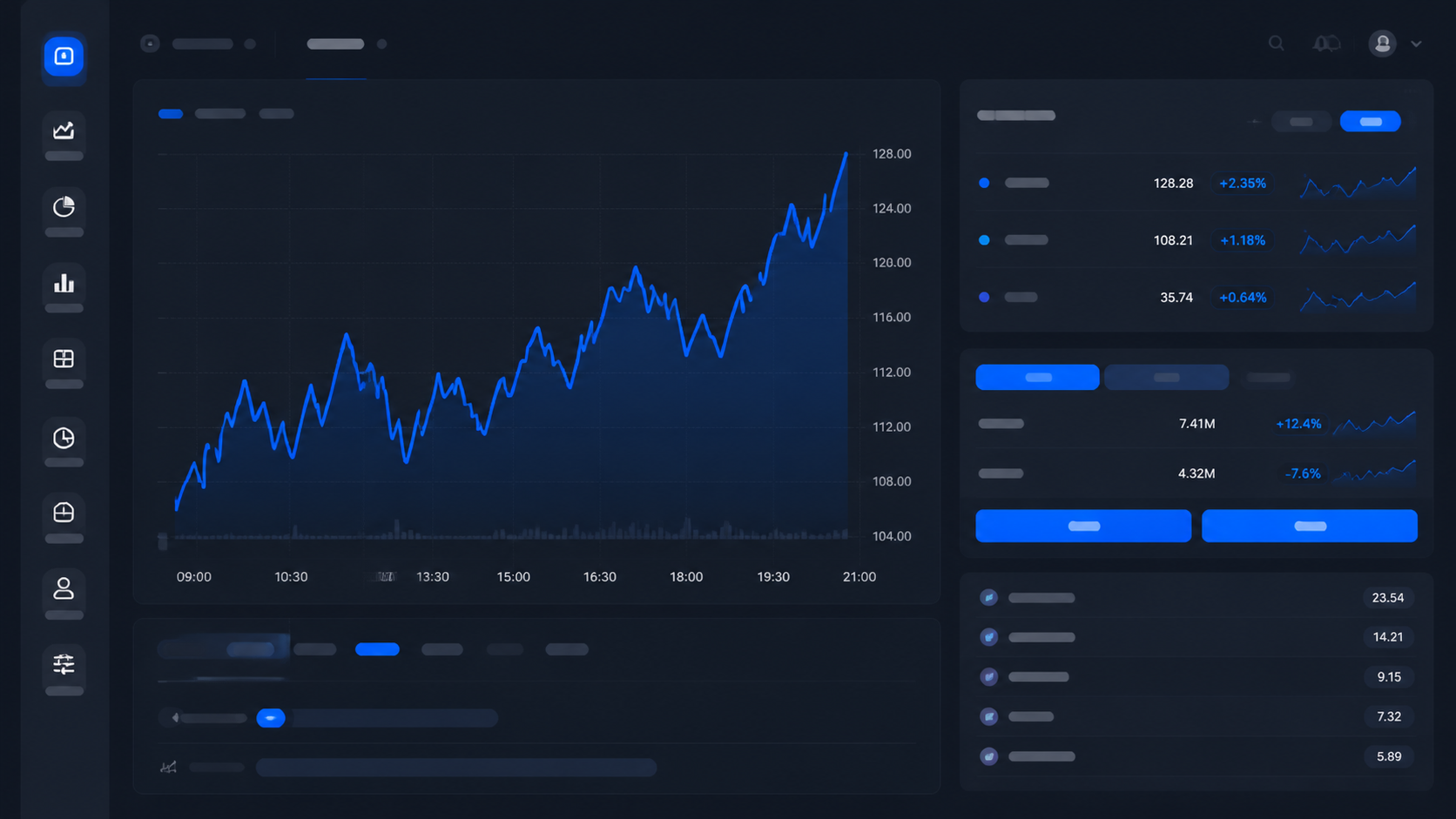 TMB Trading-Dashboard mit Chartanalyse